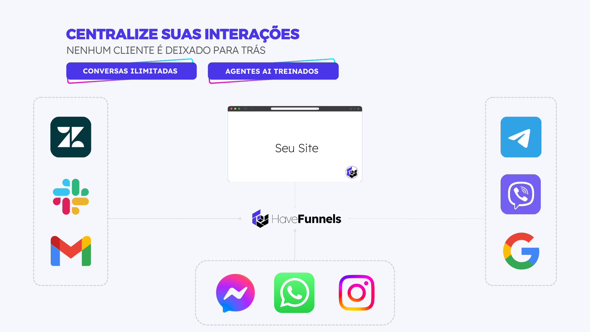 HaveFunnels - Centralize suas interações